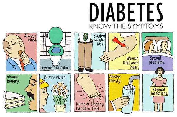 diabetes_symptoms.jpg